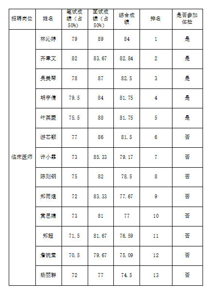 考生综合成绩.png